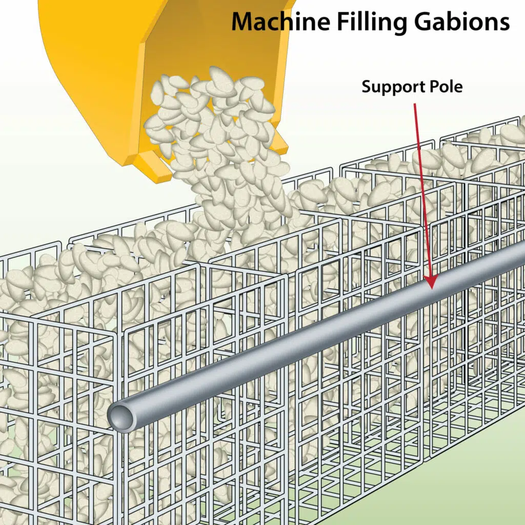 machine-filling-gabions