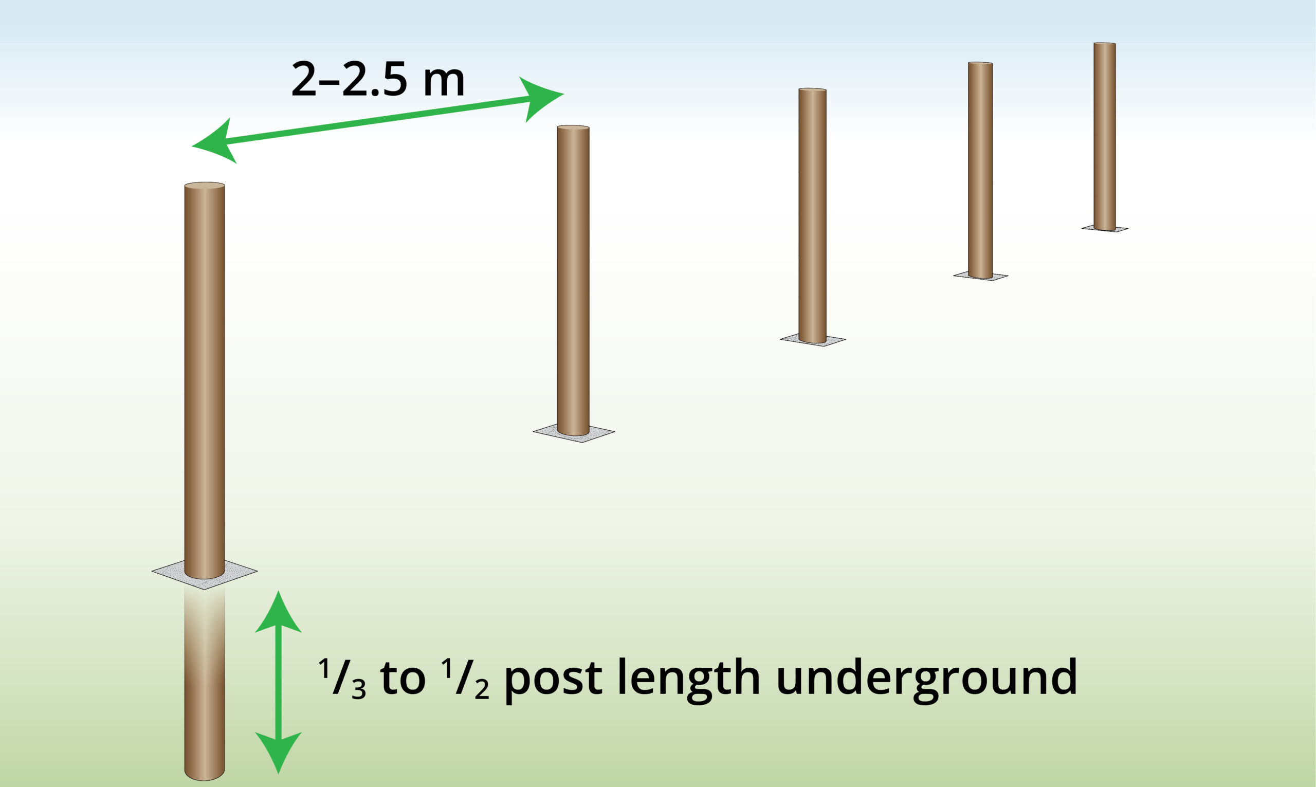 barbed-wire-fence-posts-depth-and-distance