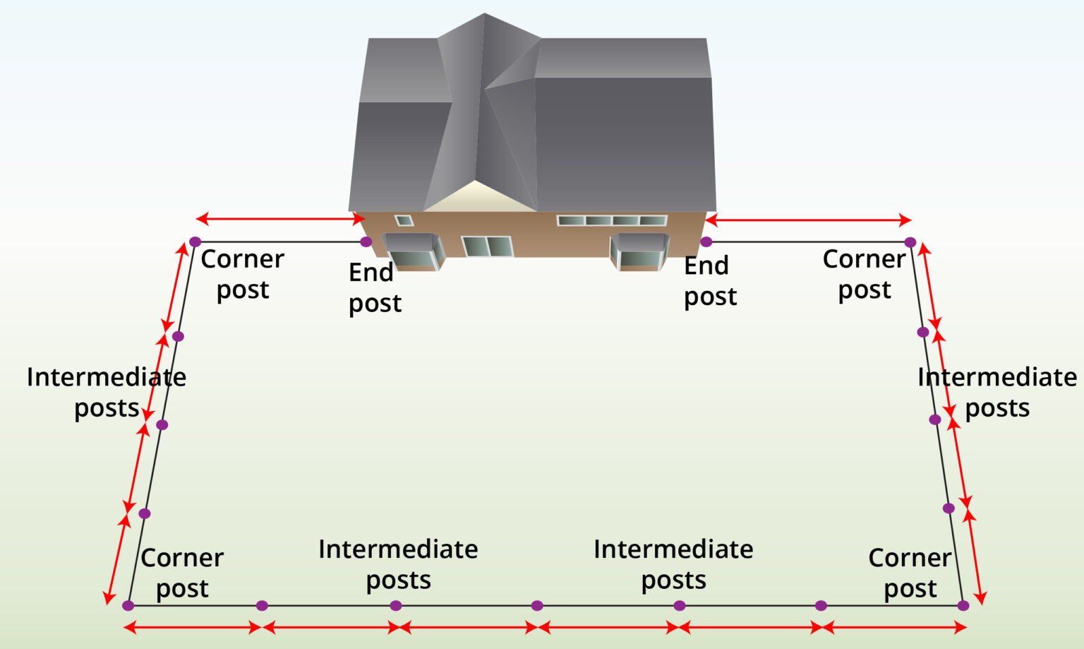 planning-chain-link-fence