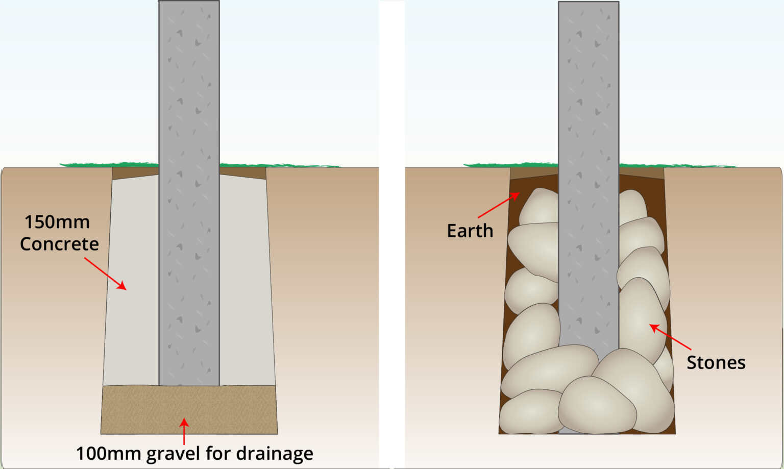 positioning-posts-upright