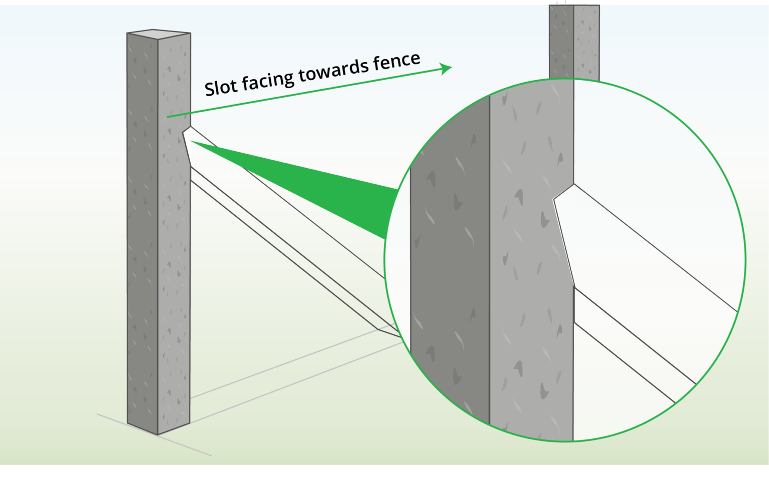 post-ends-position