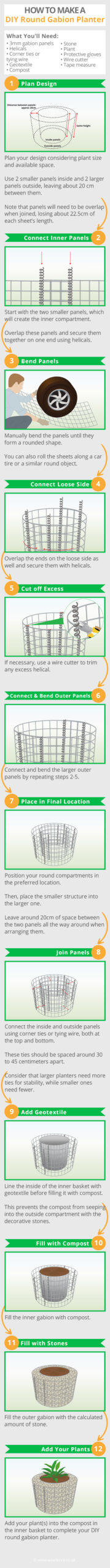 diy-round-gabion-planter-infographic