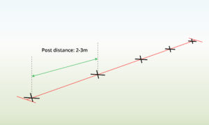 measure-tpost-distance