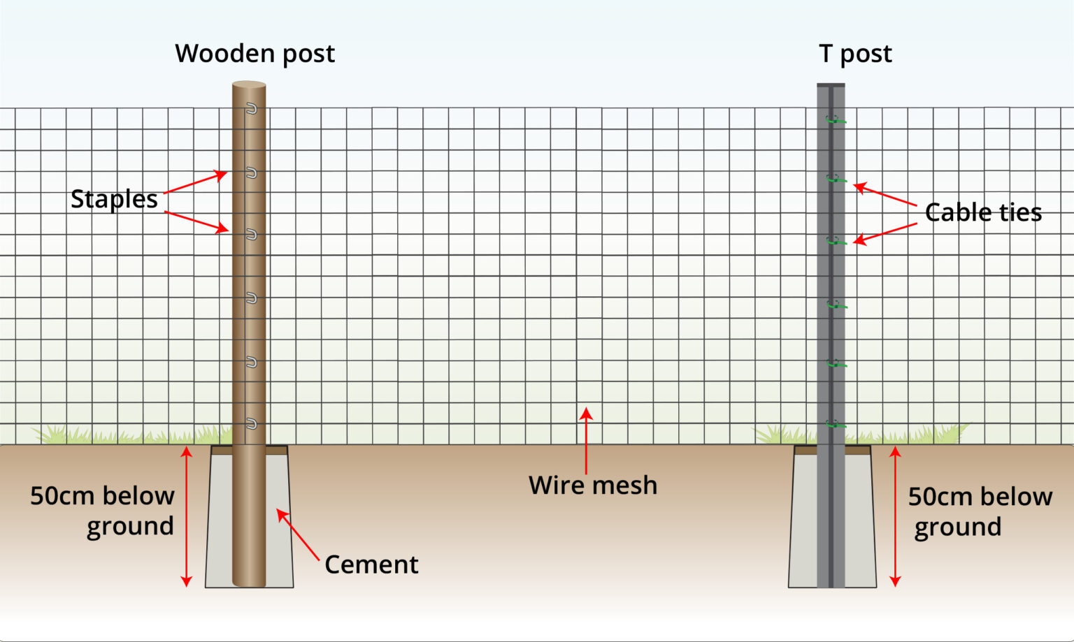 wire-mesh-combined