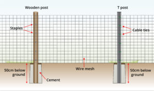 wire-mesh-combined