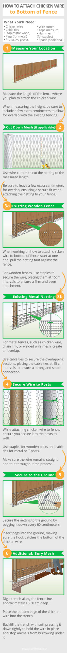 Attach-chicken-wire-to-bottom-of-fence