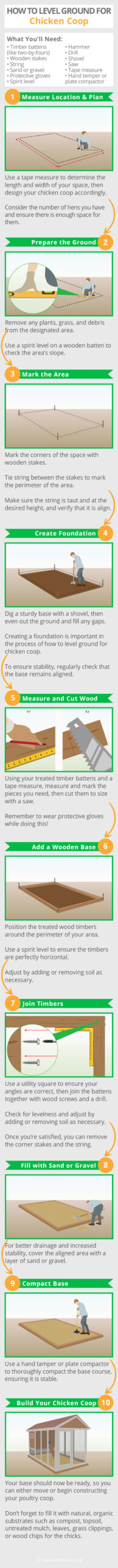 How-to-Level-Ground-for-Chicken-Coop