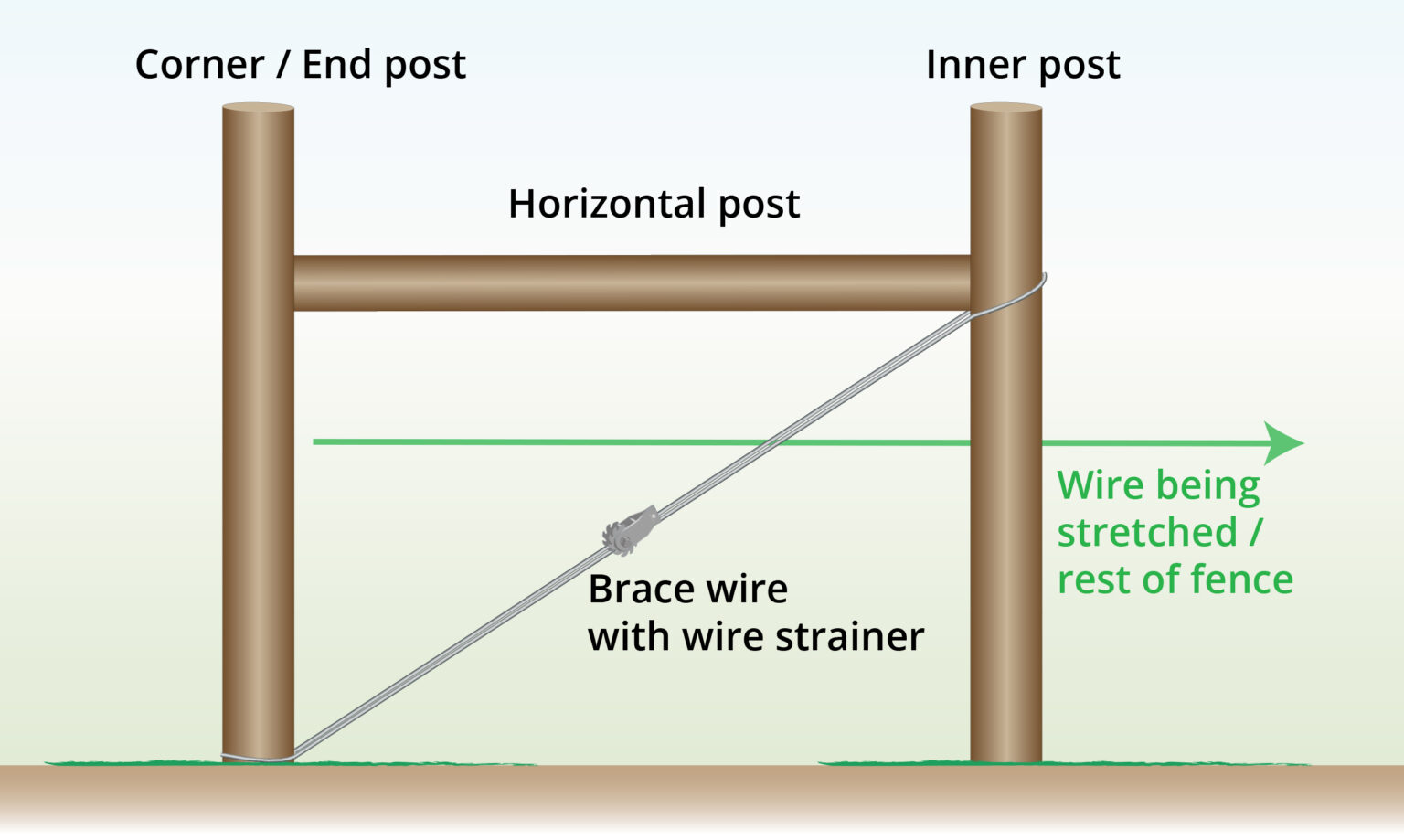 horizontal-brace