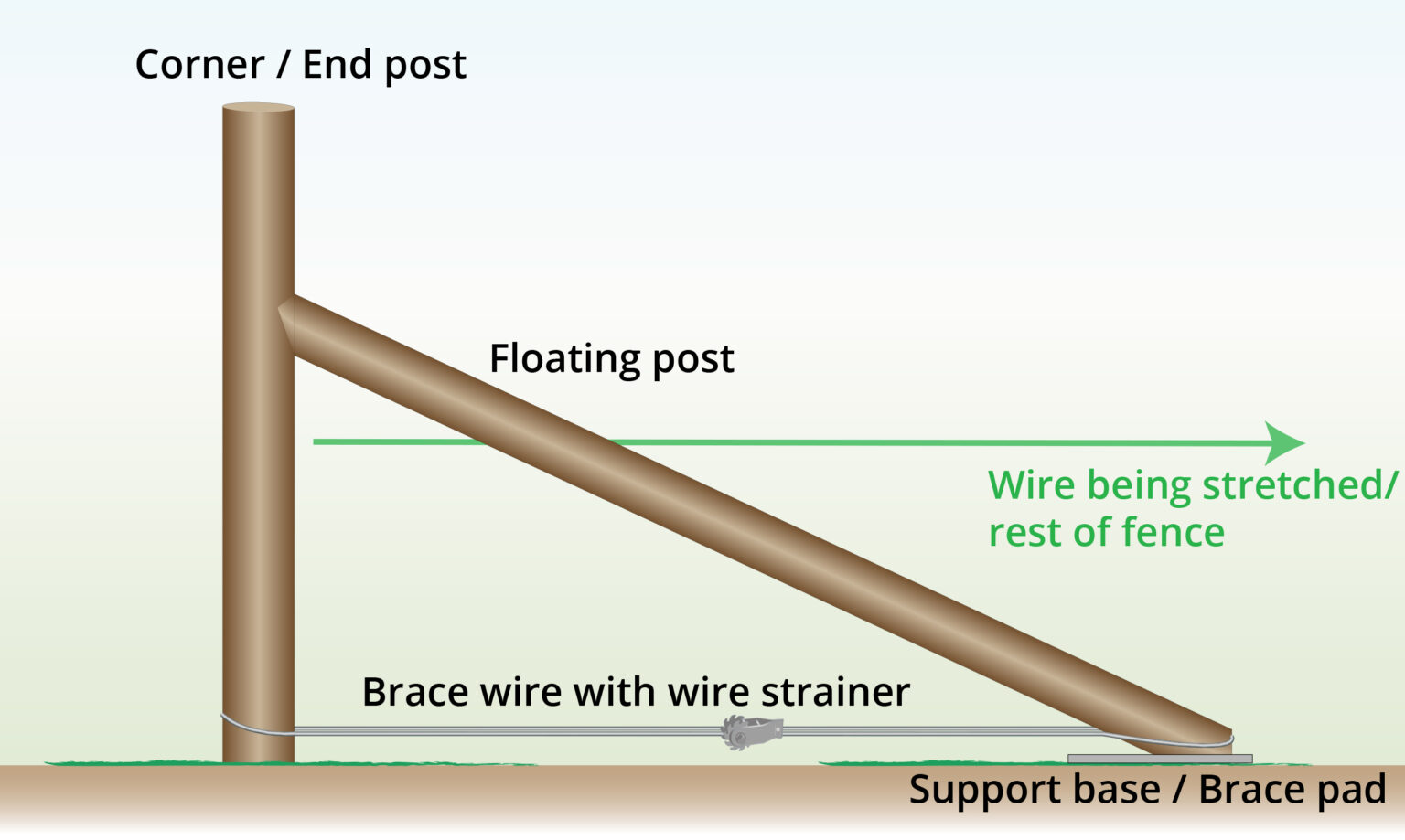 floating-brace