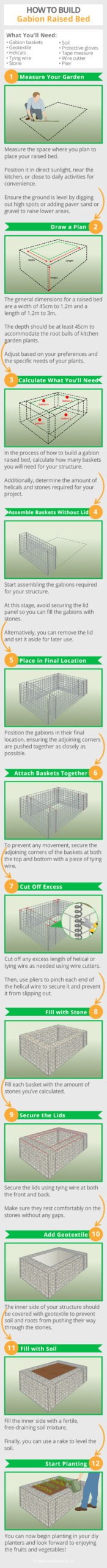how-to-build-a-gabion-raised-bed