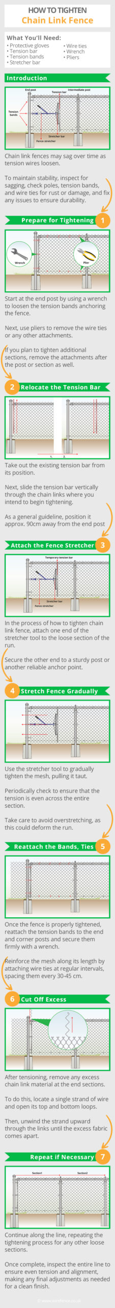 How-to-tighten-chain-link-fence