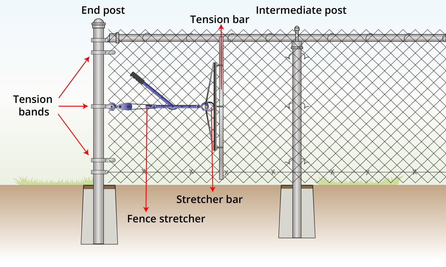 how-to-tighten-chain-link-fence