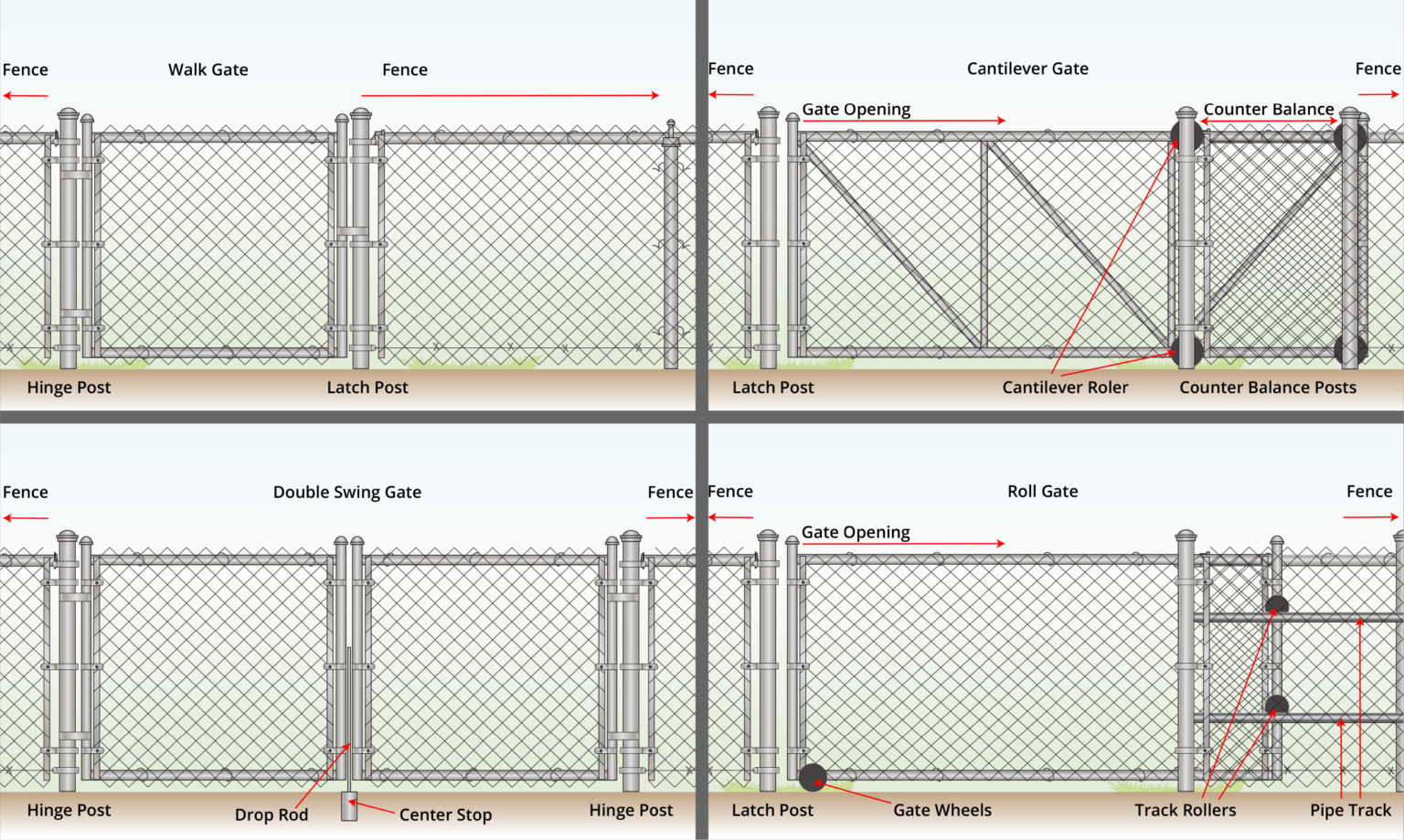 how-to-make-a-chain-link-gate