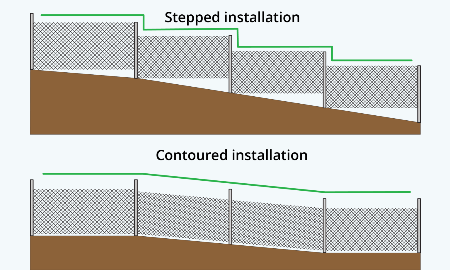 how-to-install-chain-link-fence-on-a-slope