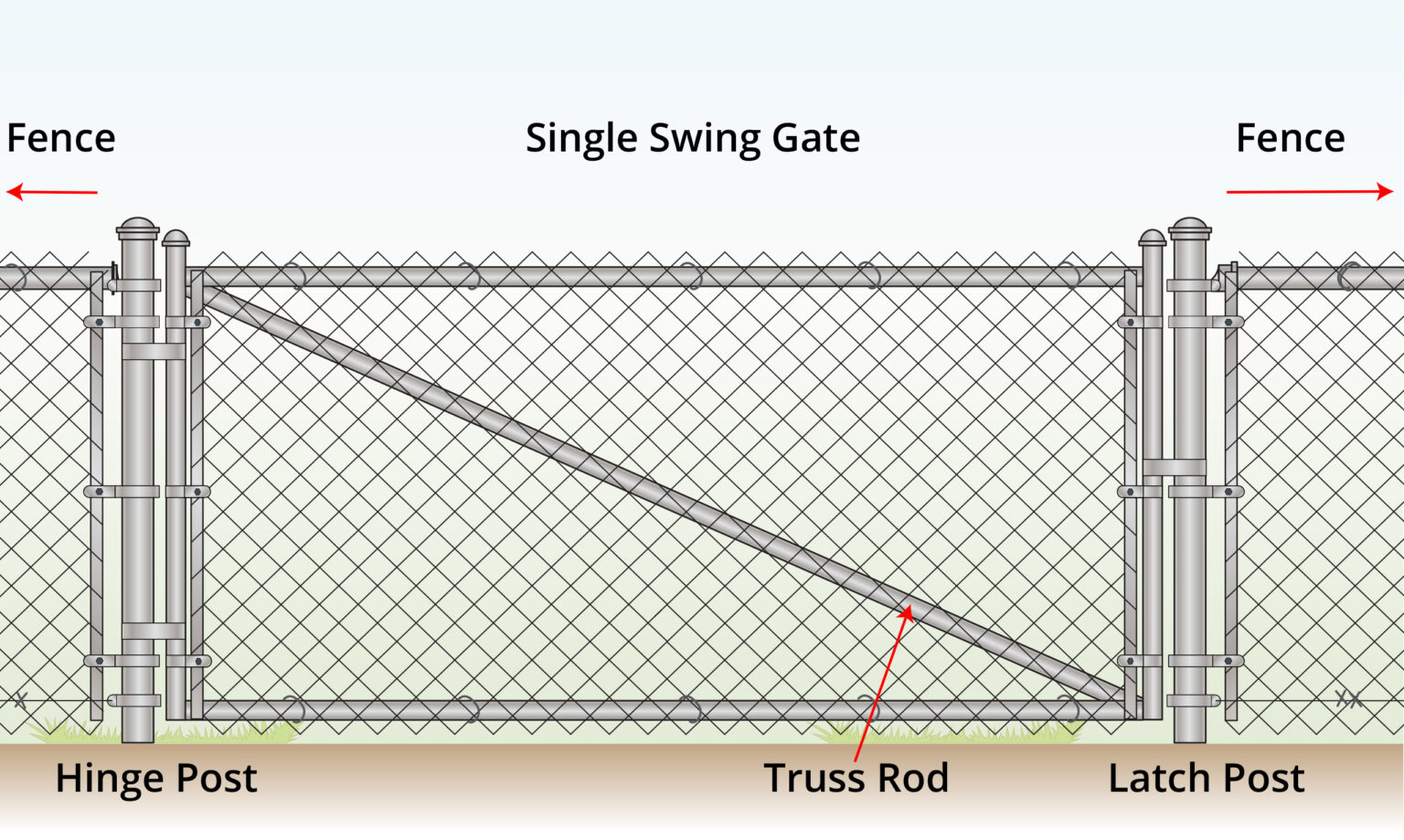 chain-link-single-swing-gate