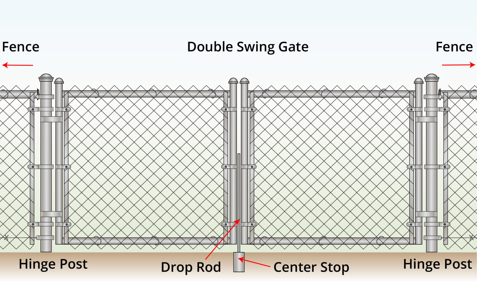 chain-link-double-swing-gate