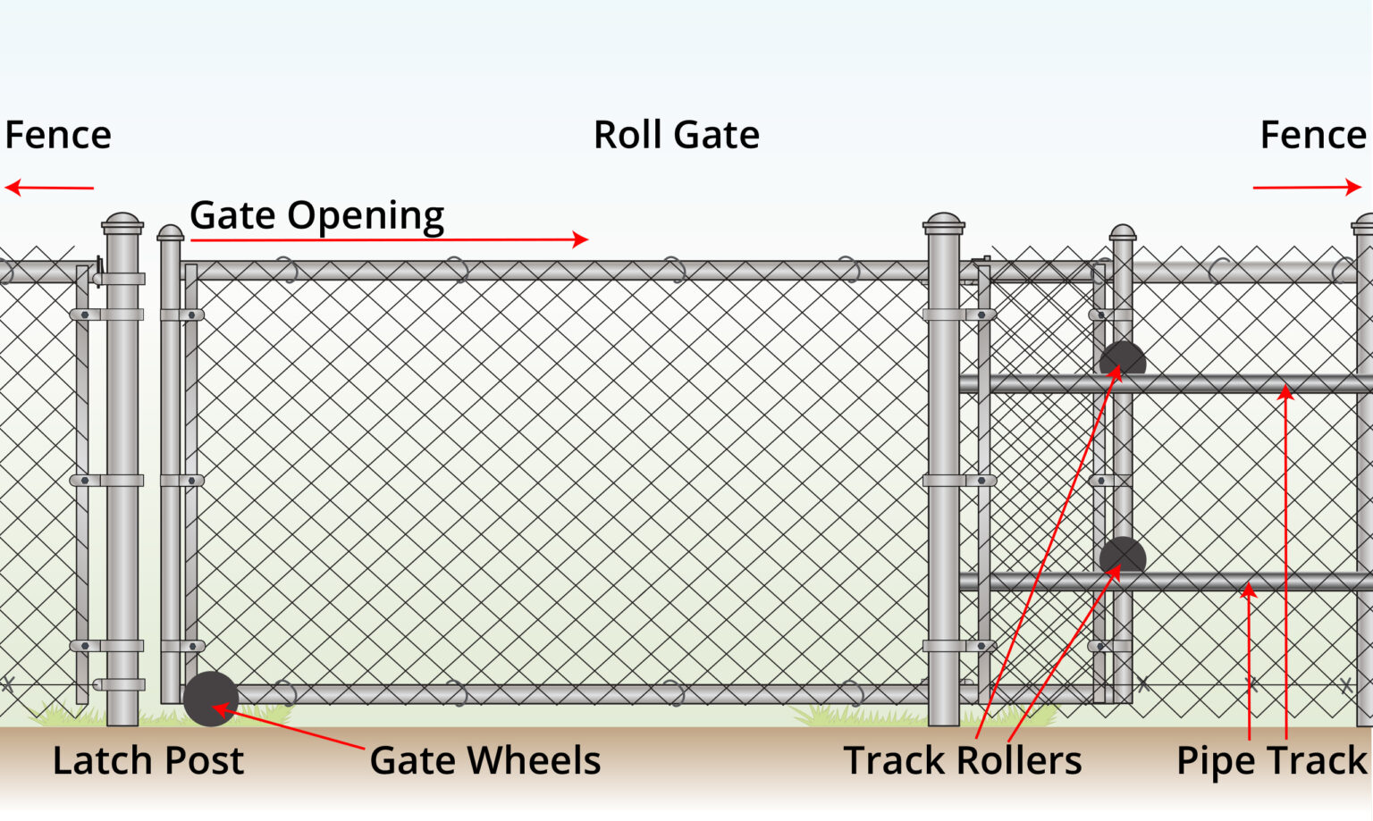 chain-link-roll-gate