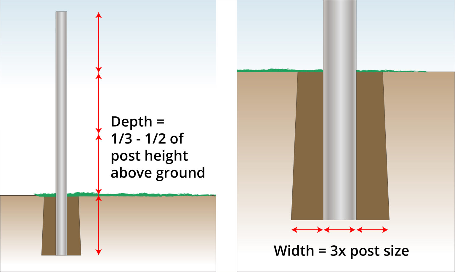set-posts-into-ground