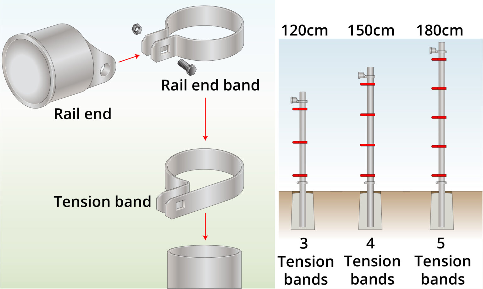 add-tension-bands