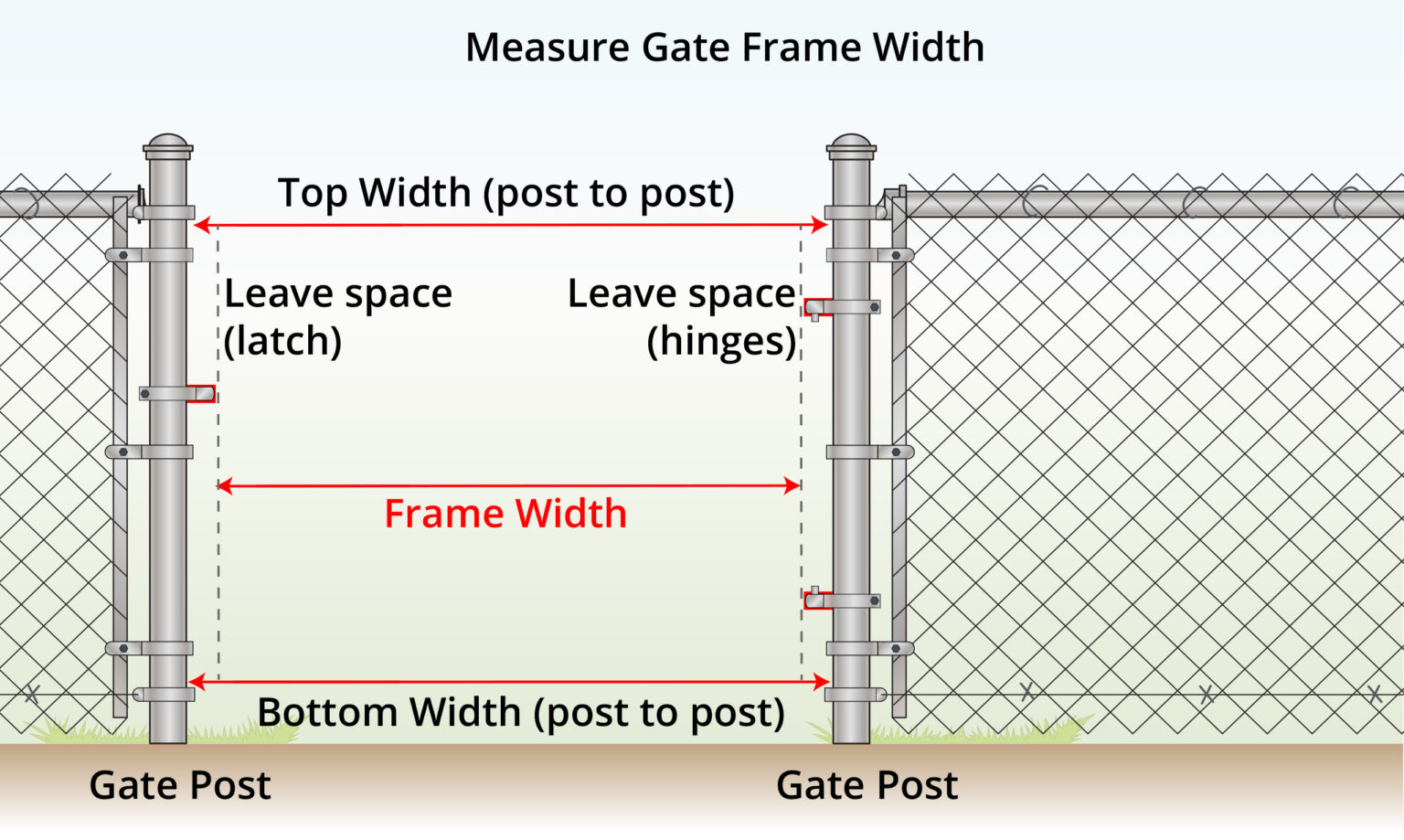 measure-gate-frame-width