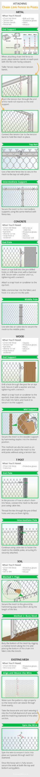 Attaching-chain-link-fence-to-posts