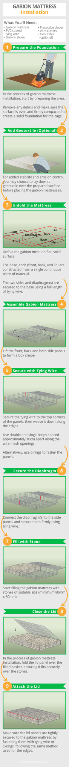 Gabion-mattress-installation-infographics