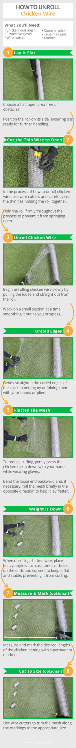 how-to-unroll-chicken-wire